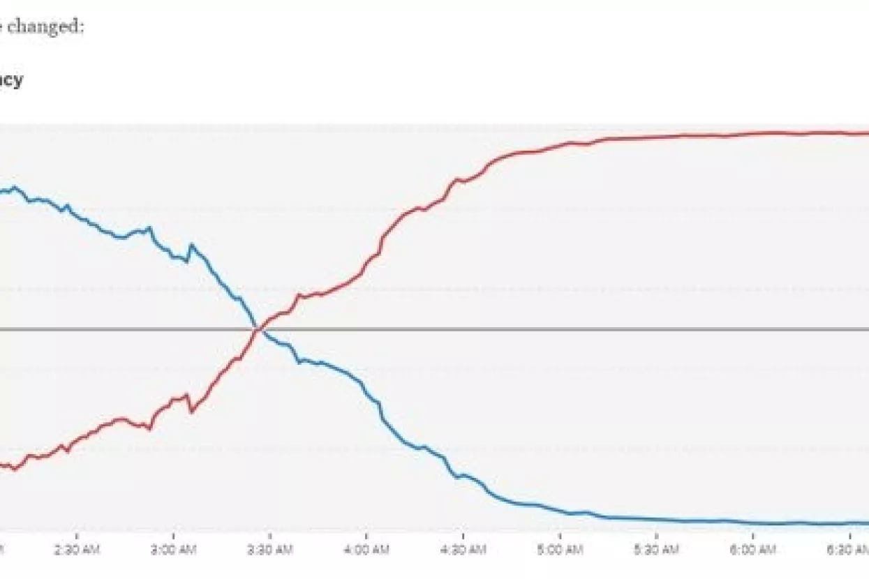 Uspon Trumpa označava pad globalizma i slobodne trgovine