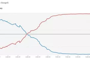 Uspon Trumpa označava pad globalizma i slobodne trgovine
