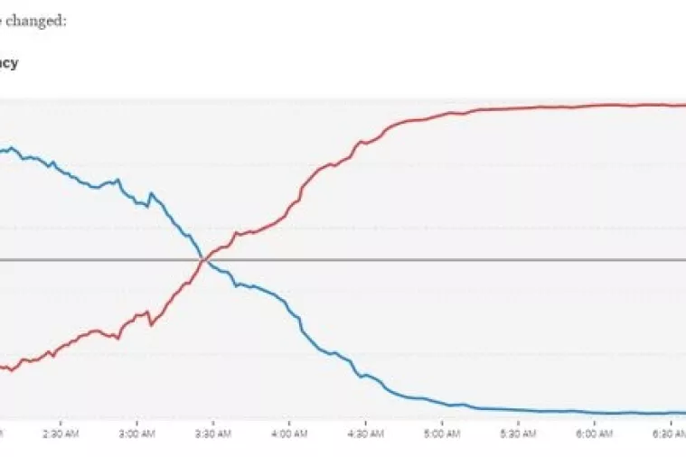 Uspon Trumpa označava pad globalizma i slobodne trgovine