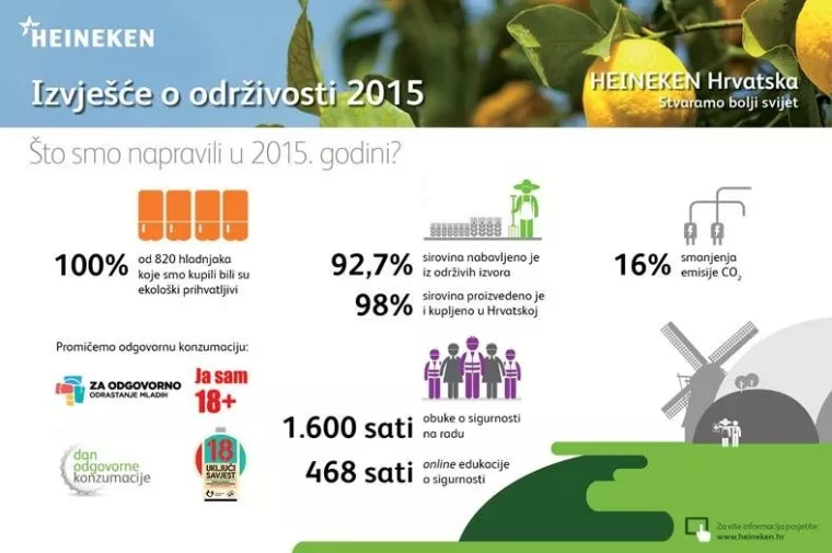 Heineken Hrvatska  od domaćih proizvođača osigurao 98% sirovina u 2015. godini