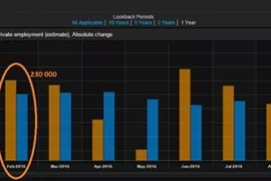 Kako trgovati u ekstremnim tržišnim uvjetima?