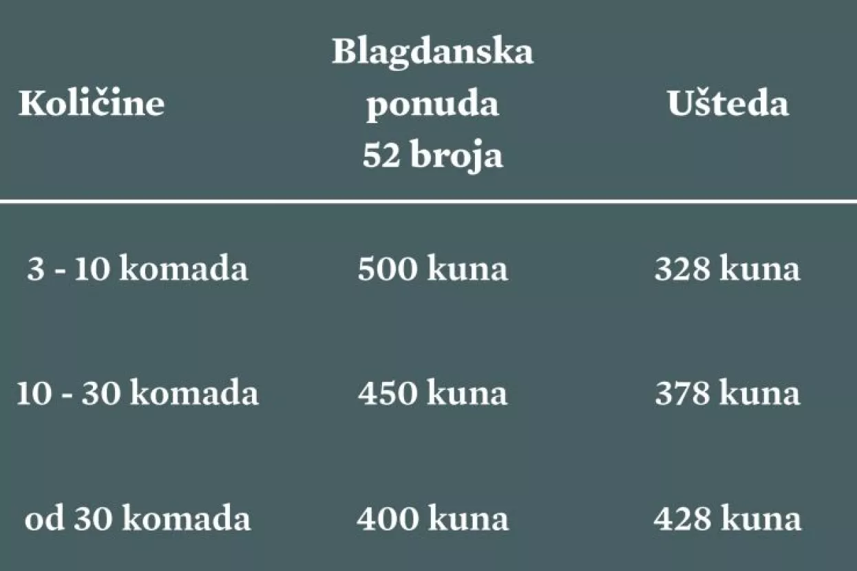 Darujte pretplatu na LIDER