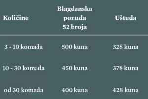 Darujte pretplatu na LIDER