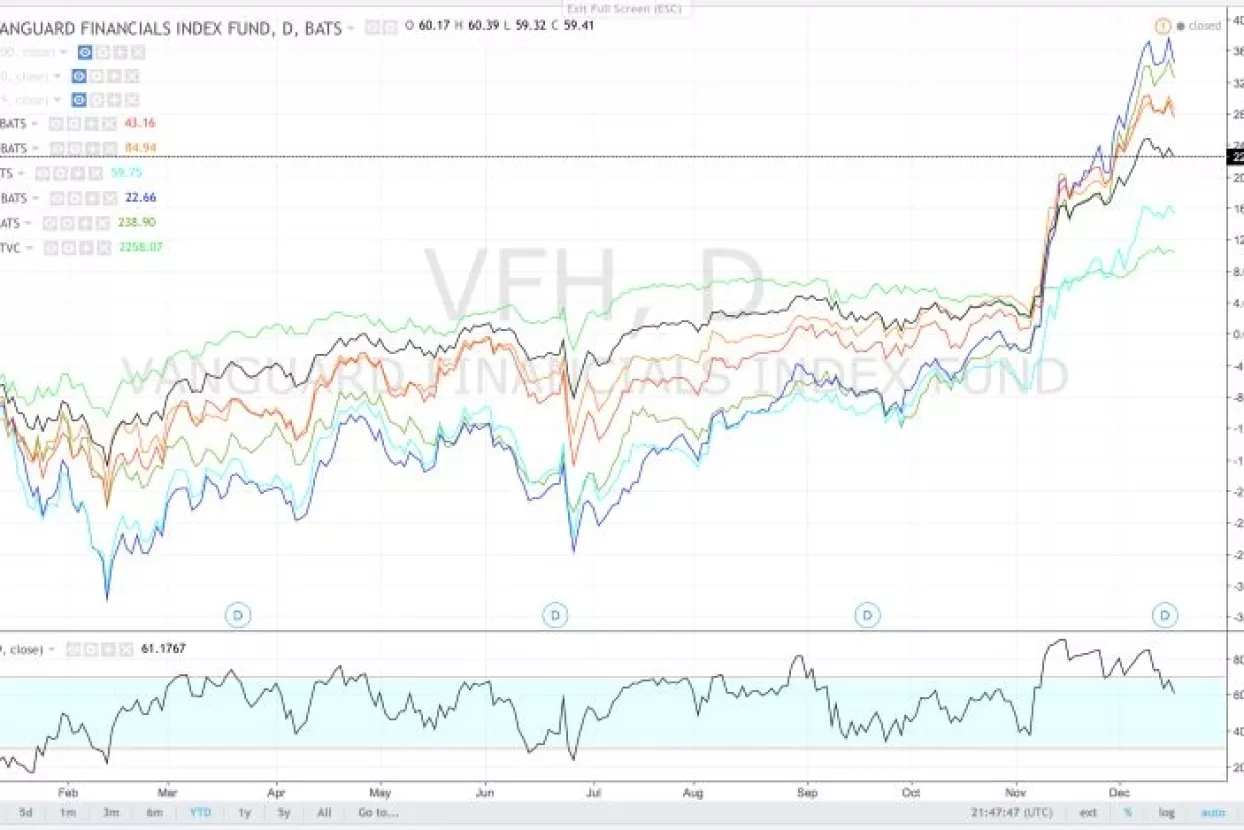Što nas očekuje na tržištu kapitala?