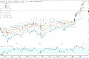 Što nas očekuje na tržištu kapitala?