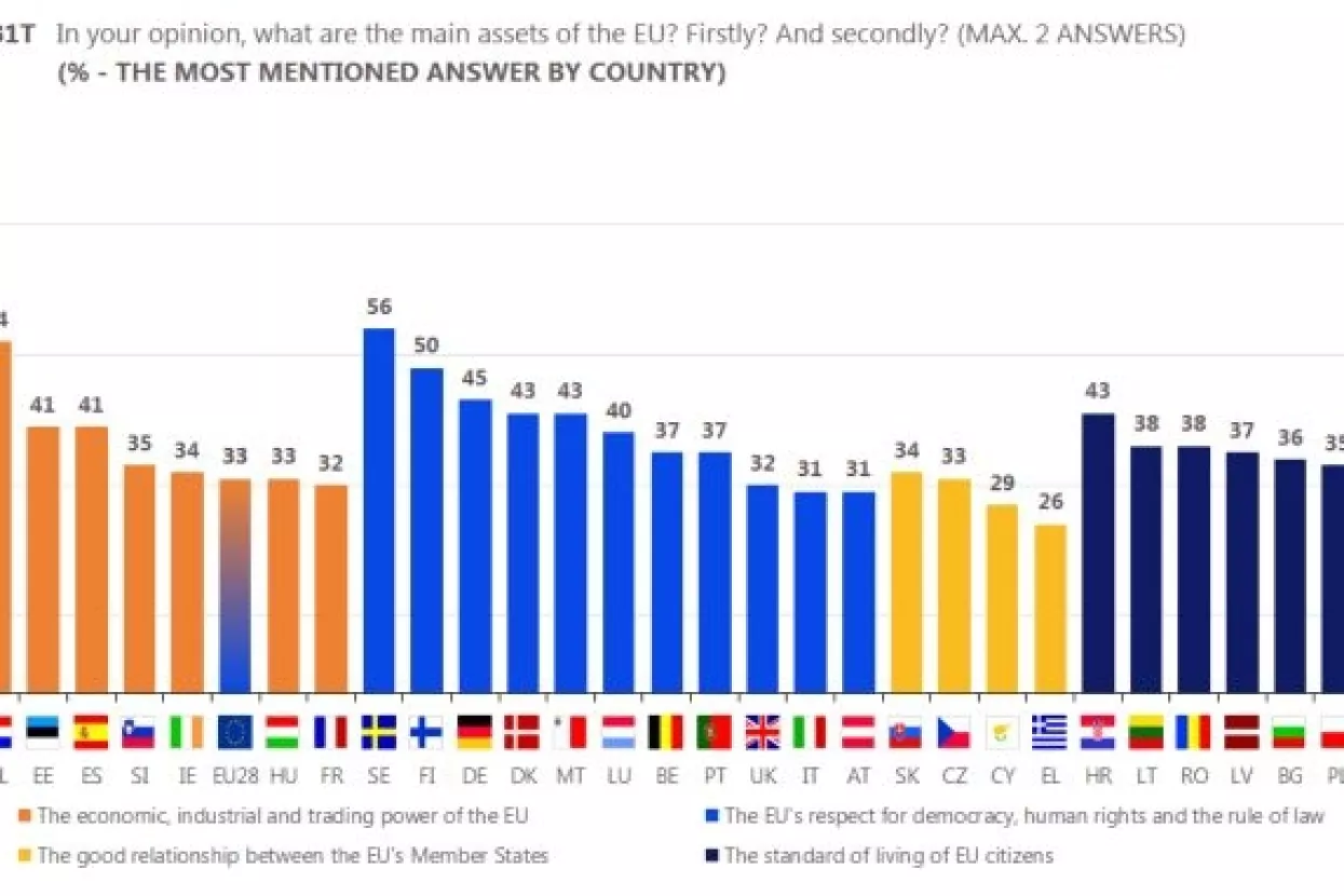 Socijalna zaštita na slobodnom tržištu apsolutni prioritet Europljana