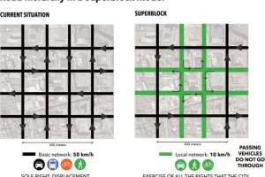 Građanski superkvartovi: Urbani redizajn Barcelone vraća ulice građanima