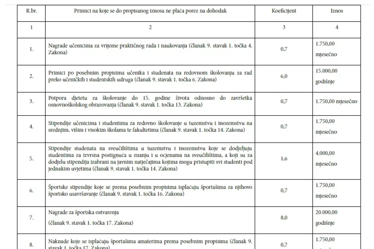 Studenti u limbu: Porez na dohodak i dalje nejasan