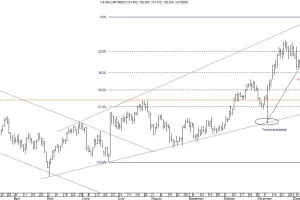 Što nas očekuje na valutnom tržištu tijekom 2017.?