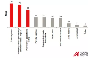 Austrijski poslodavci definirali što bi Hrvatsku učinilo atraktivnijom za ulaganja