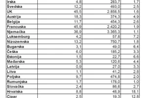 Može li Hrvatska bez turizma (i IT-a)?