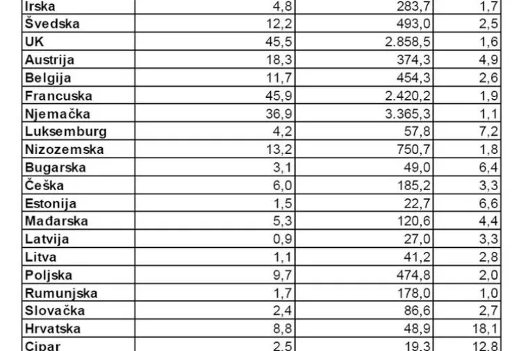 Može li Hrvatska bez turizma (i IT-a)?