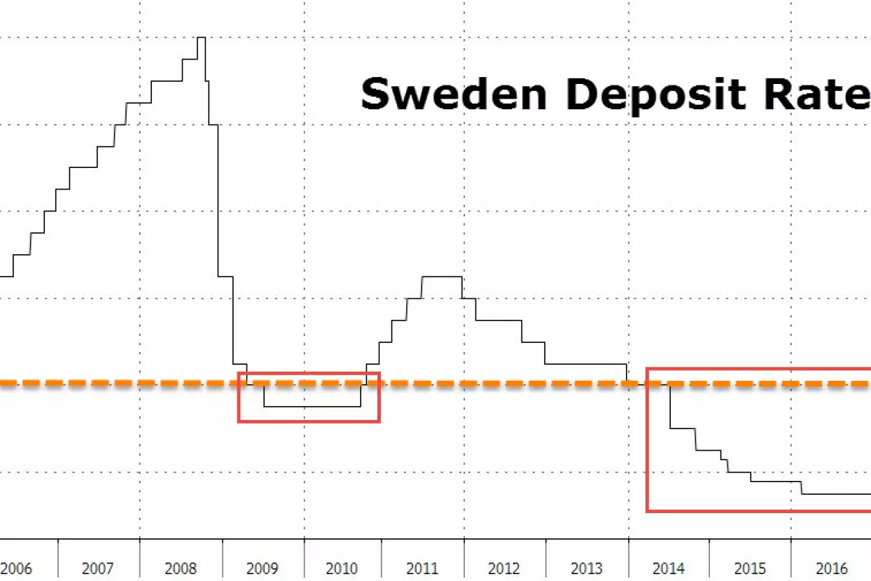 Švedska vlada negoduje jer građani plaćaju previše poreza