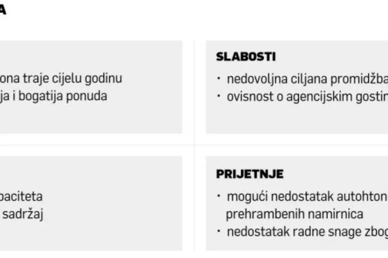 Joško Lokas: Etnoland Dalmati pomiče granice turizma prema unutrašnjosti Dalmacije