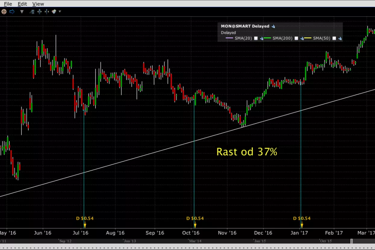 Kako je poslovao Monsanto, korporativni div koji proizvodi GMO sjemenje?