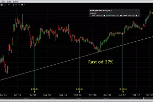 Kako je poslovao Monsanto, korporativni div koji proizvodi GMO sjemenje?
