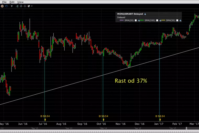 Kako je poslovao Monsanto, korporativni div koji proizvodi GMO sjemenje?