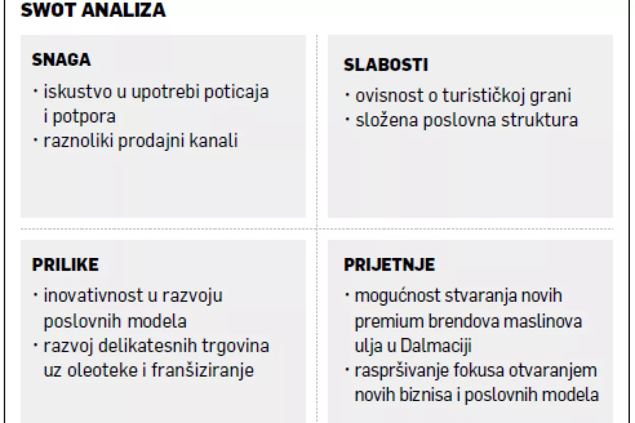 Leopold Botteri: Nastalo iz dišpeta, Uje danas stvara premium brendove