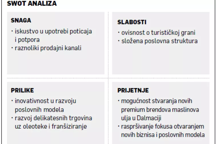 Leopold Botteri: Nastalo iz dišpeta, Uje danas stvara premium brendove