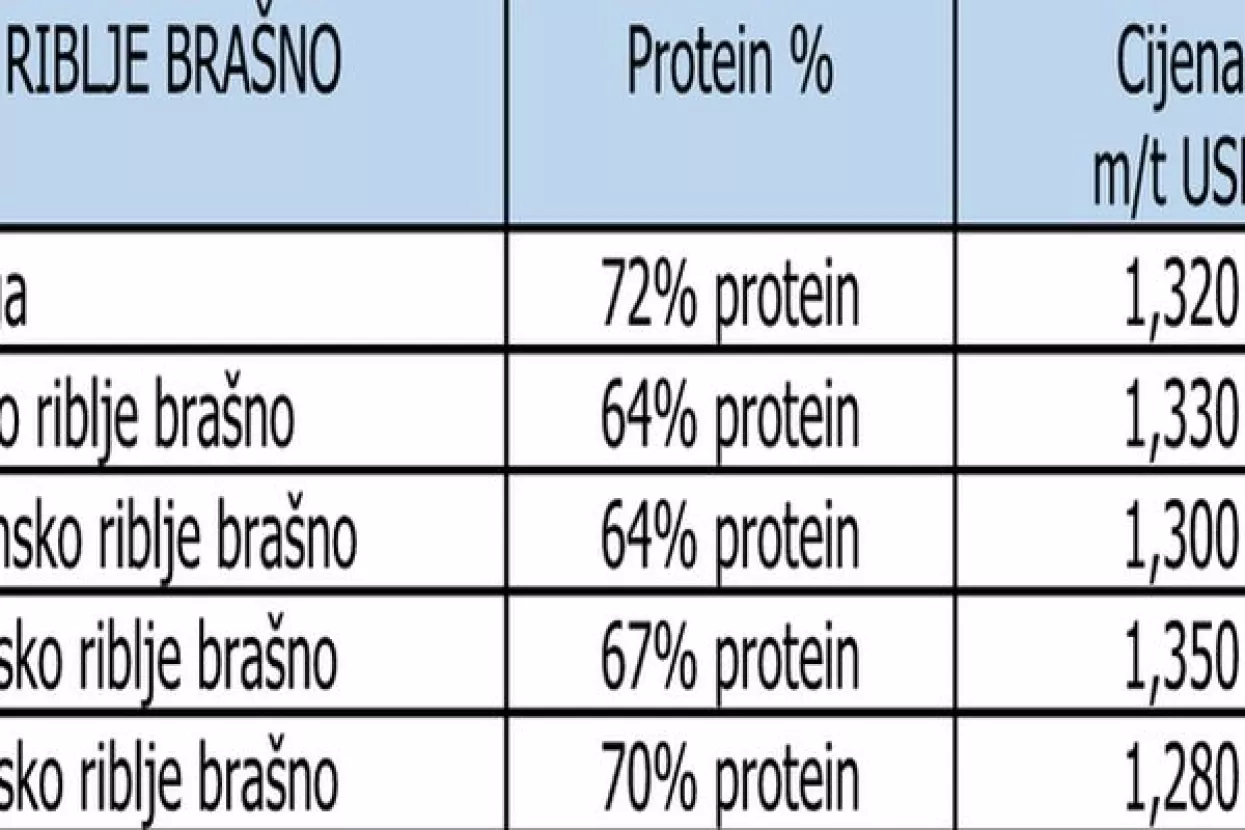 Zbog vremenskih nepogoda očekuje se niži prinos usjeva kukuruza