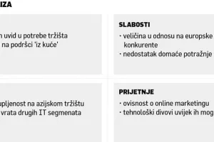 Požega i Šarčević: Naš TS Print i TS Scan koriste Dell, Vodafone, Google...