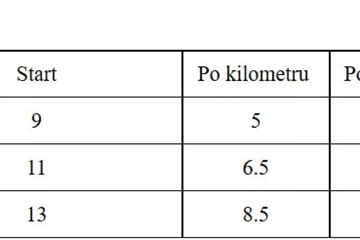 UberX u Šibeniku, UberVAN i UberSELECT duž cijele dalmatinske obale