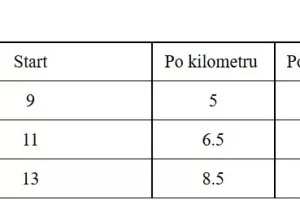 UberX u Šibeniku, UberVAN i UberSELECT duž cijele dalmatinske obale