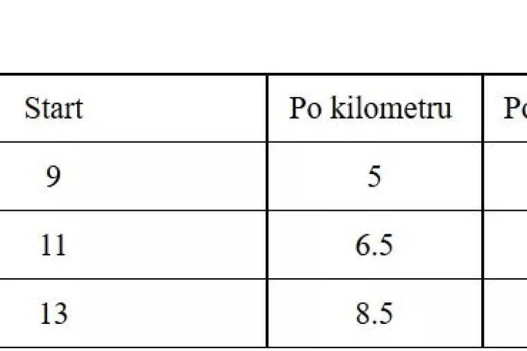 UberX u Šibeniku, UberVAN i UberSELECT duž cijele dalmatinske obale