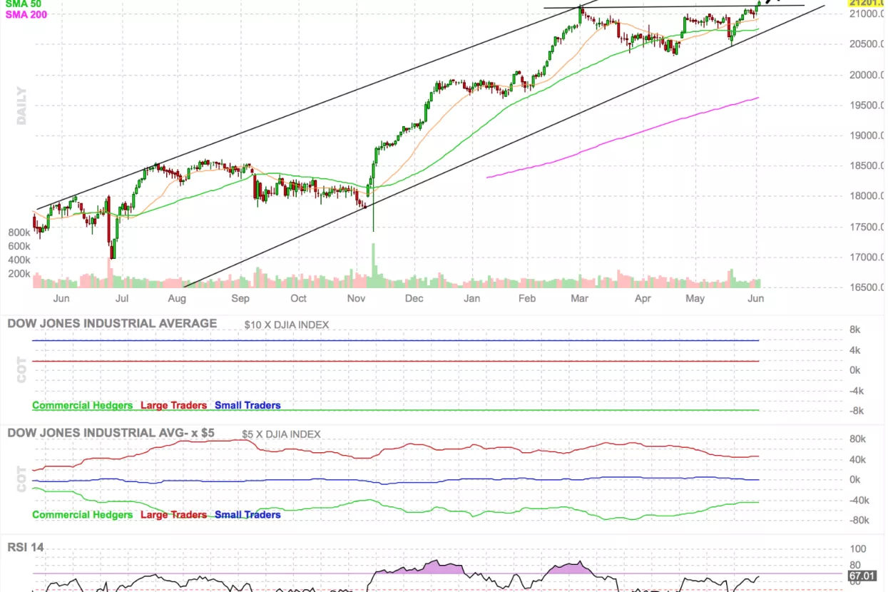 Komentar tržišta kapitala – svibanj