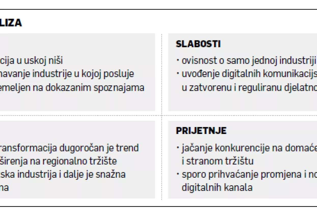 Ivan Galli: Agentius je otvorio digitalne kanale za komunikaciju farmaceuta s tržištem