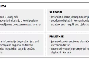 Ivan Galli: Agentius je otvorio digitalne kanale za komunikaciju farmaceuta s tržištem