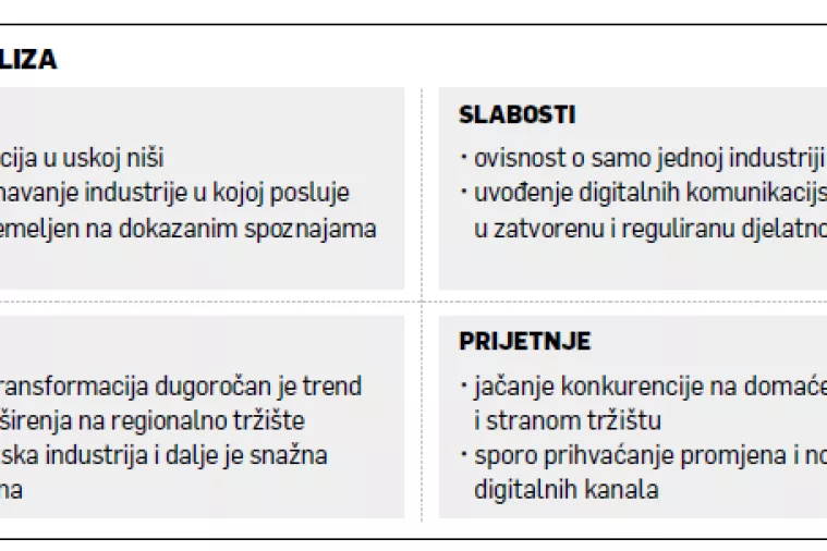 Ivan Galli: Agentius je otvorio digitalne kanale za komunikaciju farmaceuta s tržištem