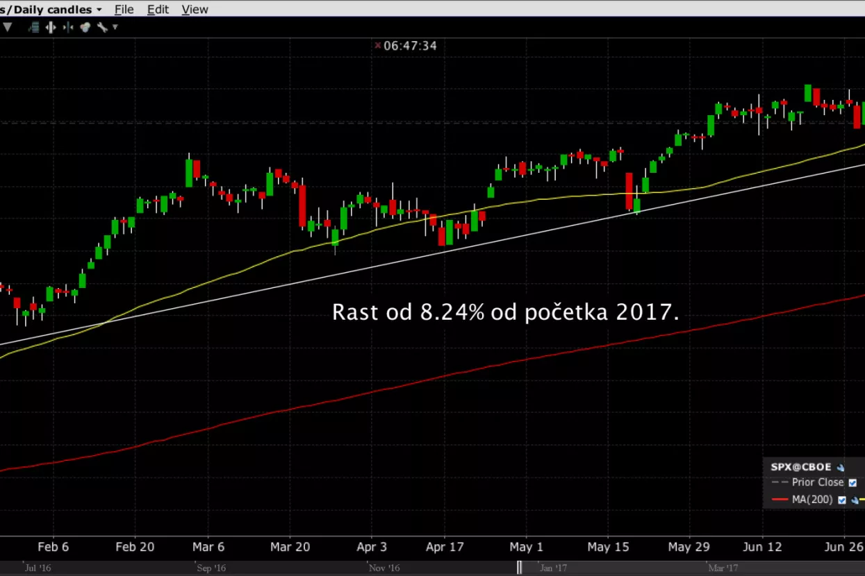 Komentar tržišta kapitala - na čemu se moglo najviše zaraditi/izgubiti u prvih 6 mjeseci