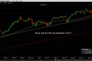 Komentar tržišta kapitala - na čemu se moglo najviše zaraditi/izgubiti u prvih 6 mjeseci