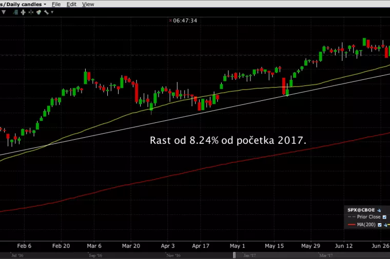 Komentar tržišta kapitala - na čemu se moglo najviše zaraditi/izgubiti u prvih 6 mjeseci