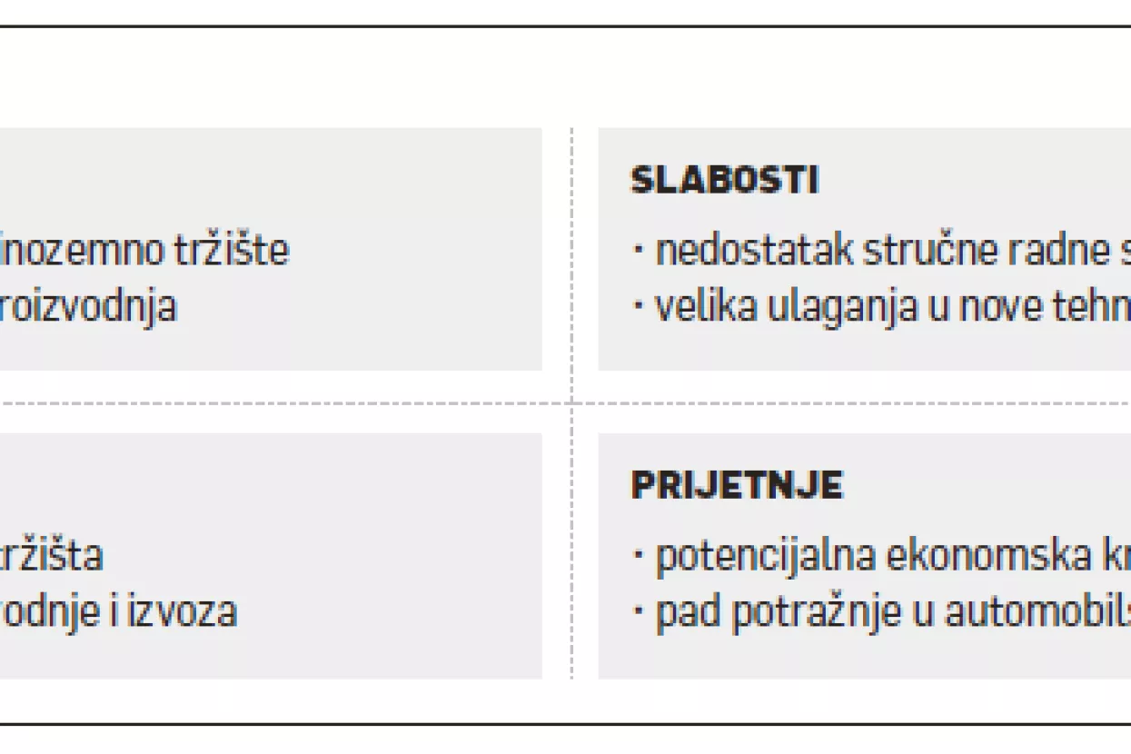 Vladimir Ivanović: Svaku zarađenu kunu ulagali smo u nove proizvodne hale i tehnologiju