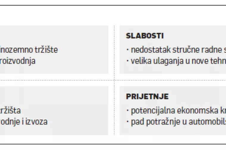 Vladimir Ivanović: Svaku zarađenu kunu ulagali smo u nove proizvodne hale i tehnologiju