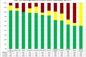 Odlična kvartalna izvješća lansirala dioničke indekse na rekordne razine