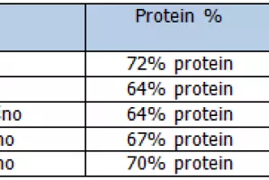 Na svjetskim tržištima sve više robe i sve manje potrošača
