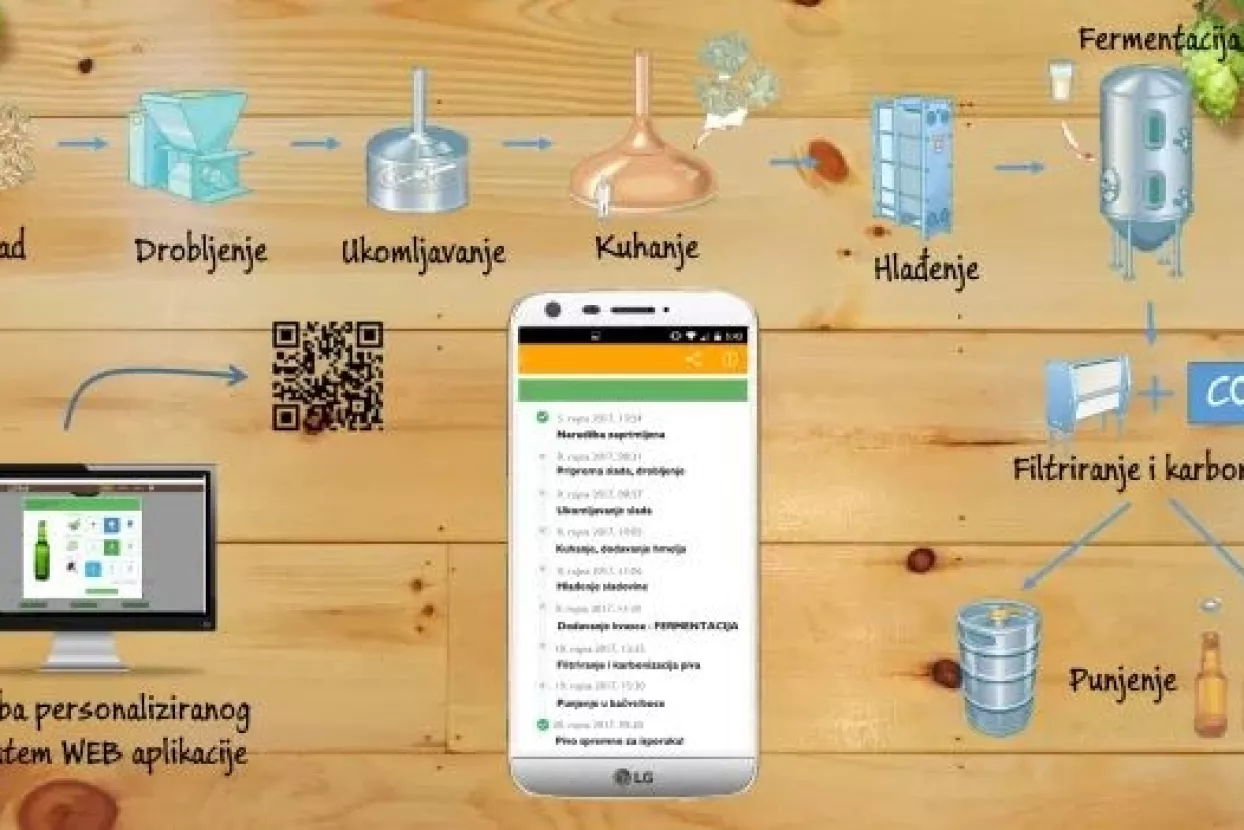 Craft pivovara Lupahor prikuplja sredstva za Mamurnog bećara, Ledenu snašu i Red hot