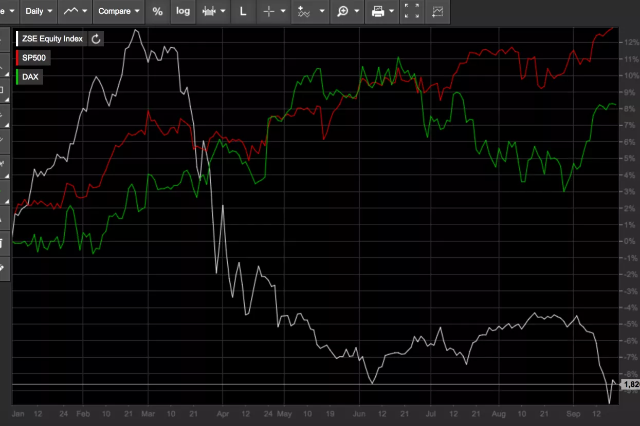 Dionice na najvišim razinama u povijesti!