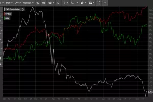 Dionice na najvišim razinama u povijesti!