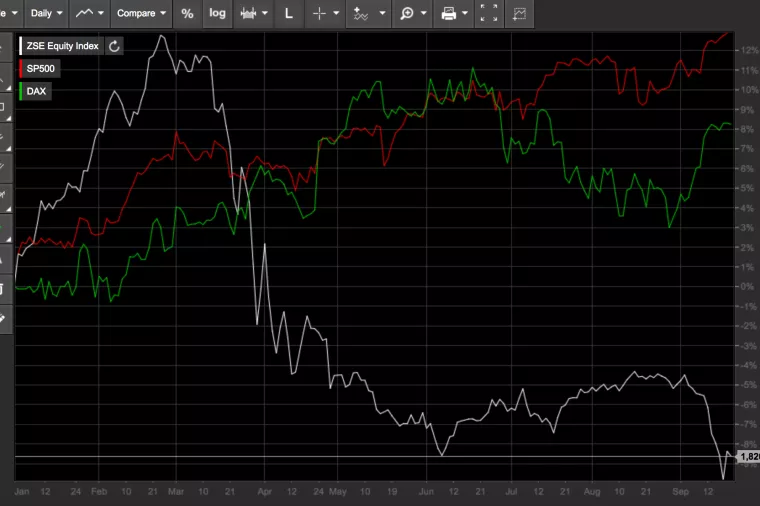 Dionice na najvišim razinama u povijesti!