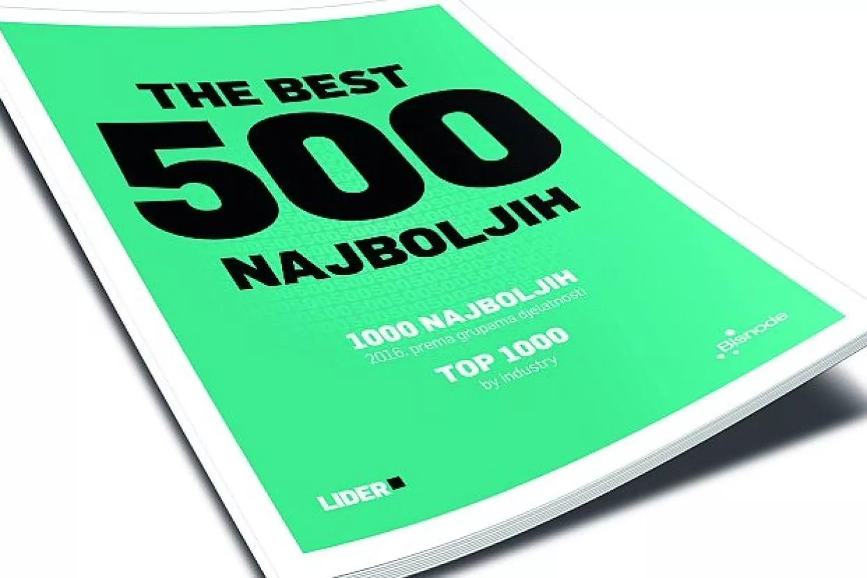 Uz novi broj Lidera: Dvije najveće banke predvode listu 500 najboljih hrvatskih kompanija