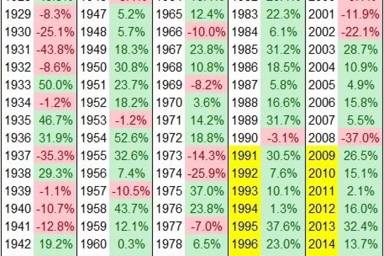 Komentar tržišta kapitala – kvartalni pregled financijskog tržišta