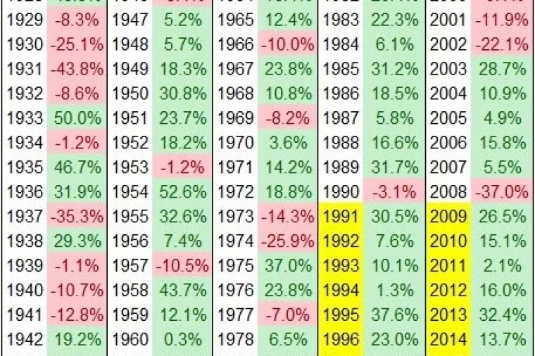 Komentar tržišta kapitala – kvartalni pregled financijskog tržišta