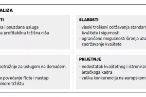 Krešimir Jung: Za Jung Sky danas je veći problem naći dobrog pilota nego kupiti avion