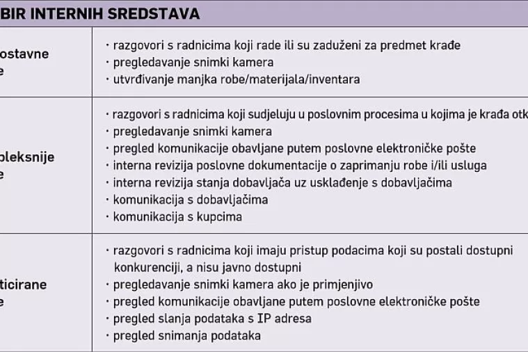 Krađa u tvrtki: Osim što pretrpe štetu, poduzetnici moraju platiti PDV na manjak!