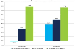 Dionice rekordno! Kompanije s Wall Streeta objavljuju odlične kvartalne rezultate