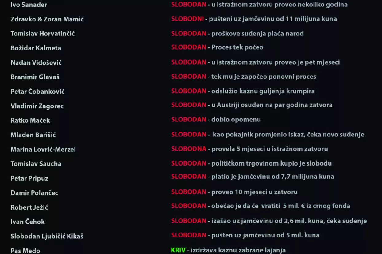 Hrvatska u sudnici: Estradizacija pravosuđa postala je opijum za narod